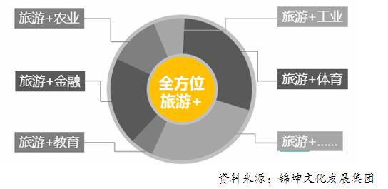 全域旅游的品牌顶层设计与品牌管理 构建一体化发展新格局