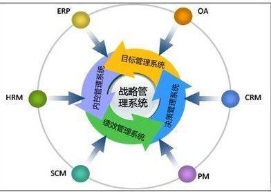 企业管理六大核心模块 构建高效组织的基石